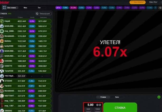 минимальная ставка в Авиатор минимальная ставка в Авиатор